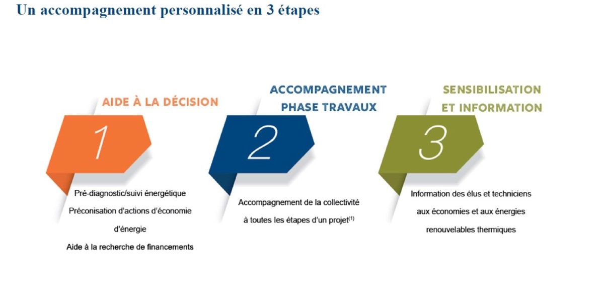 accompagnement-personnalise-en-3-etapes