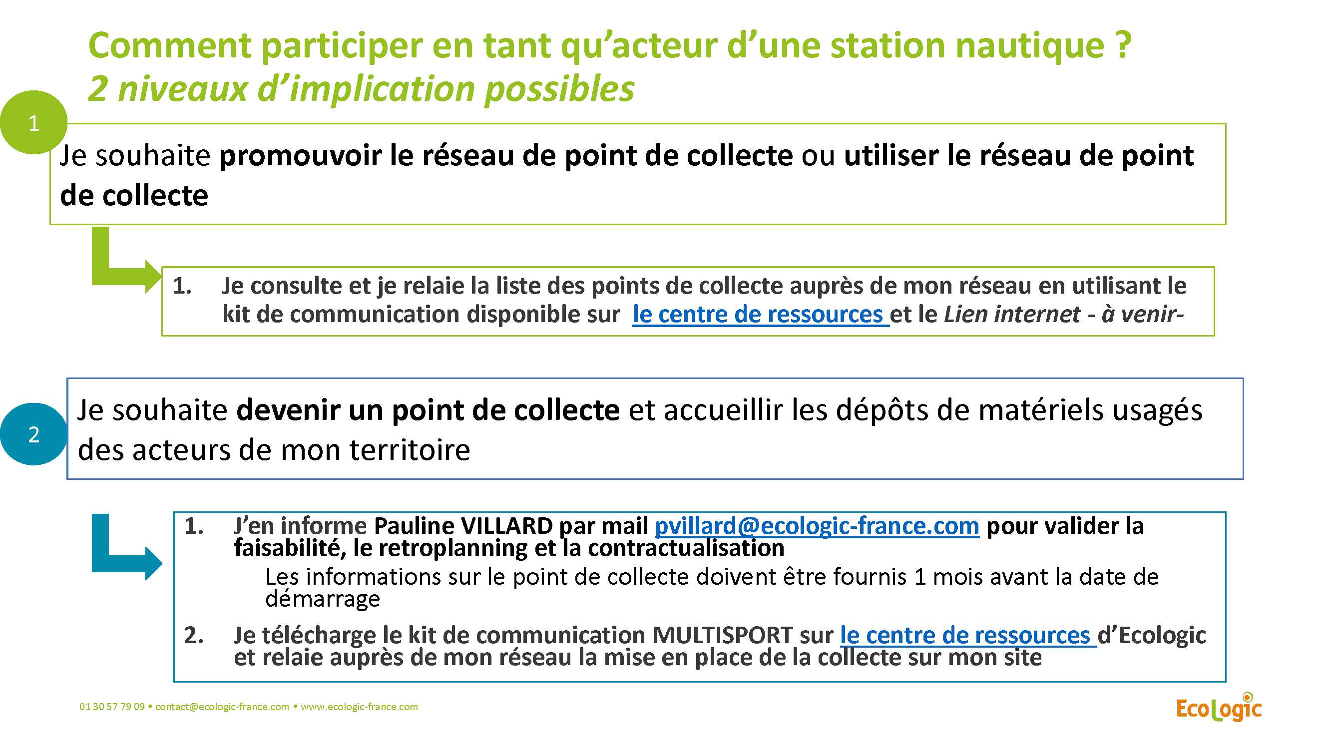 ECOLOGIC Collecte fin de saison 2023 Station Nautique 1 15