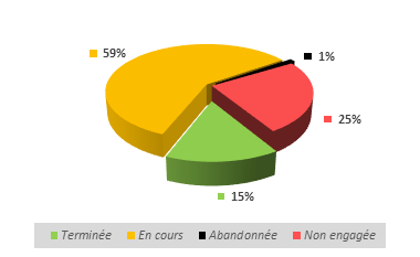 Etat_davancement_du_programme_dactions.jpeg