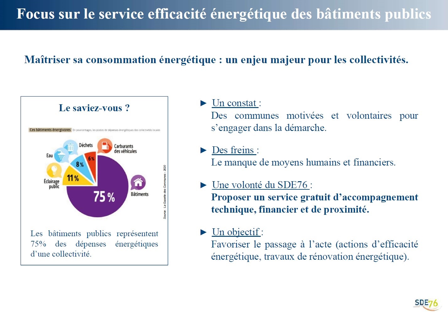 Maitriser sa consommation énergétique un enjeu majeur pour les collectivités