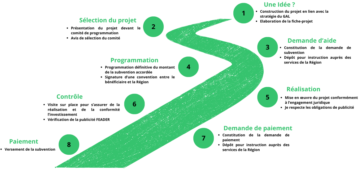 Cycle de vie dun projet
